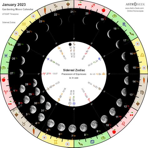 astro seek moon phase gardening calendar